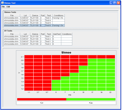Shmoo Tool